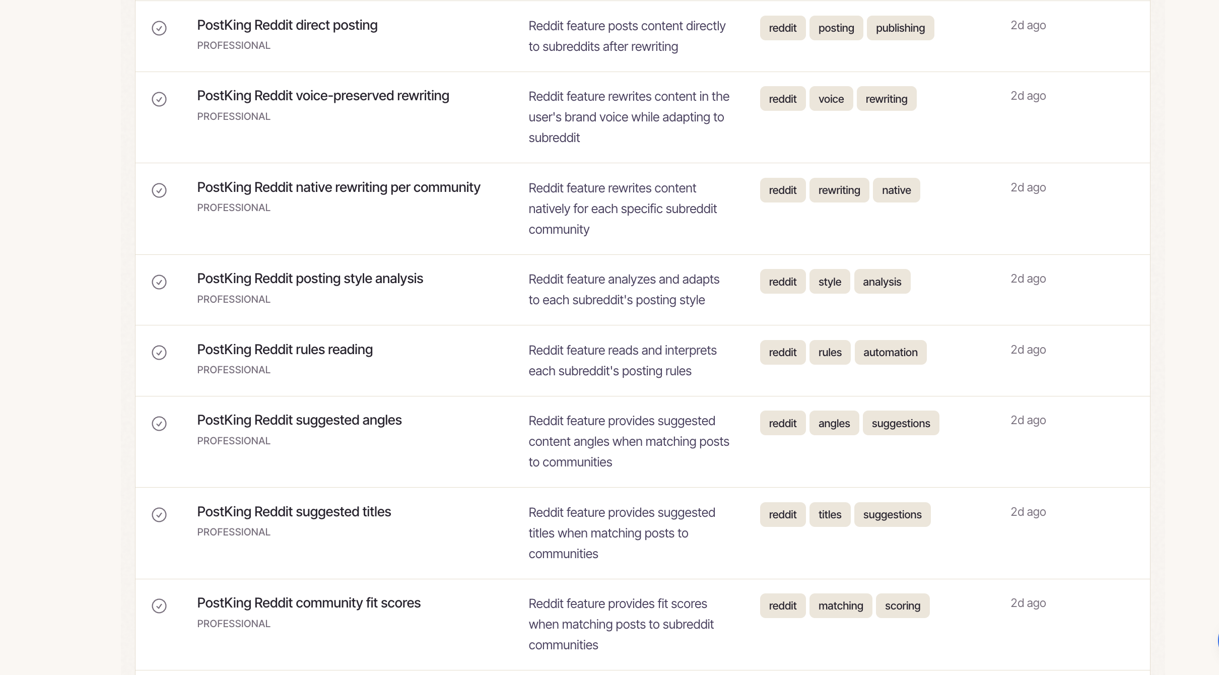 Brand Truth index