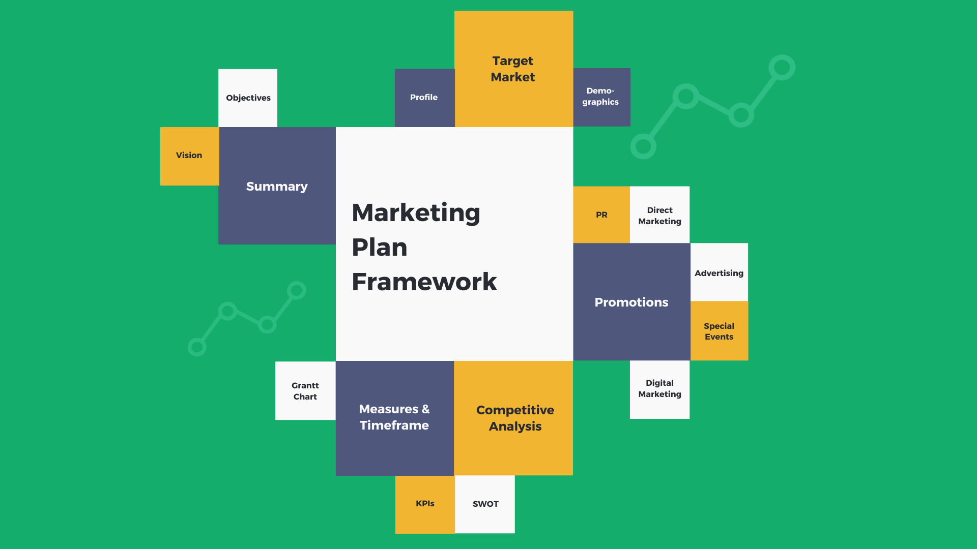A diagram illustrating the eleven main components of a successful marketing plan, each represented by an icon and a short label.
