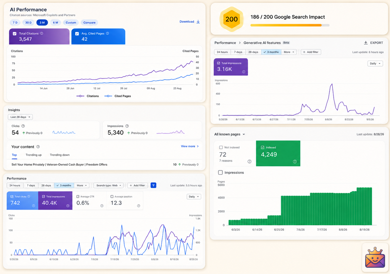 PostKing AI visibility view showing how AI answer engines mention and cite a brand