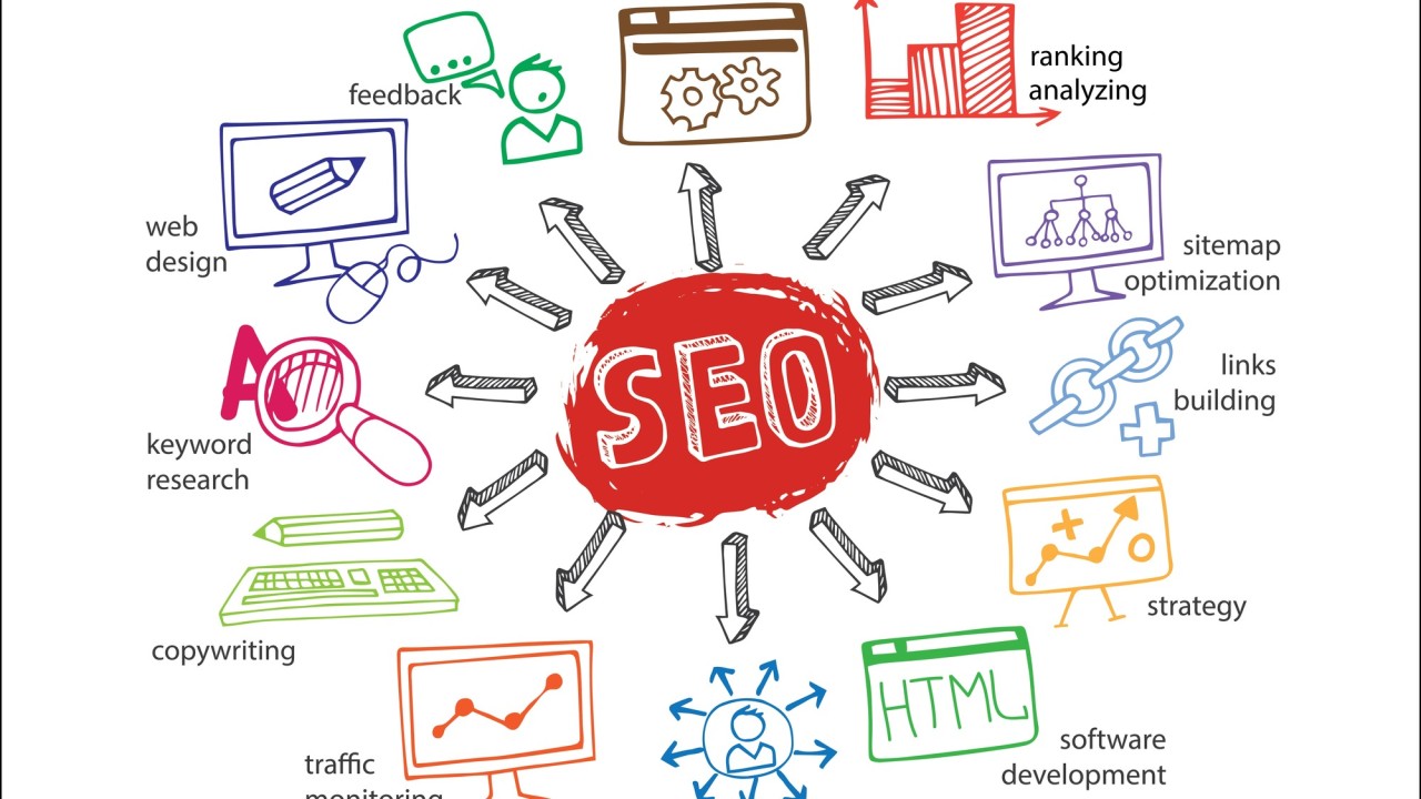 SEO Do-It-Yourself
