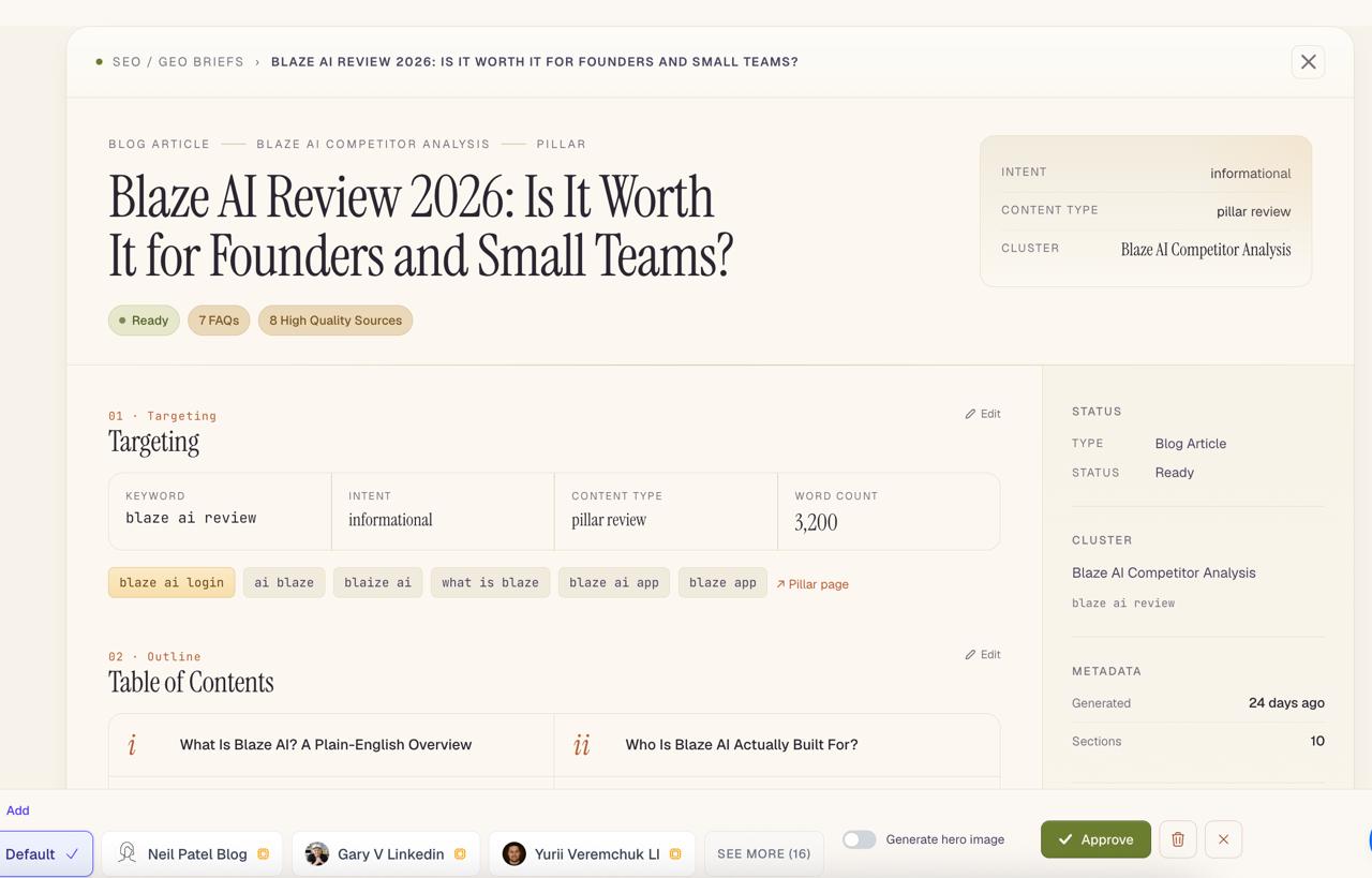Blog article brief showing targeting data: keyword, intent, content type, word count, and outline