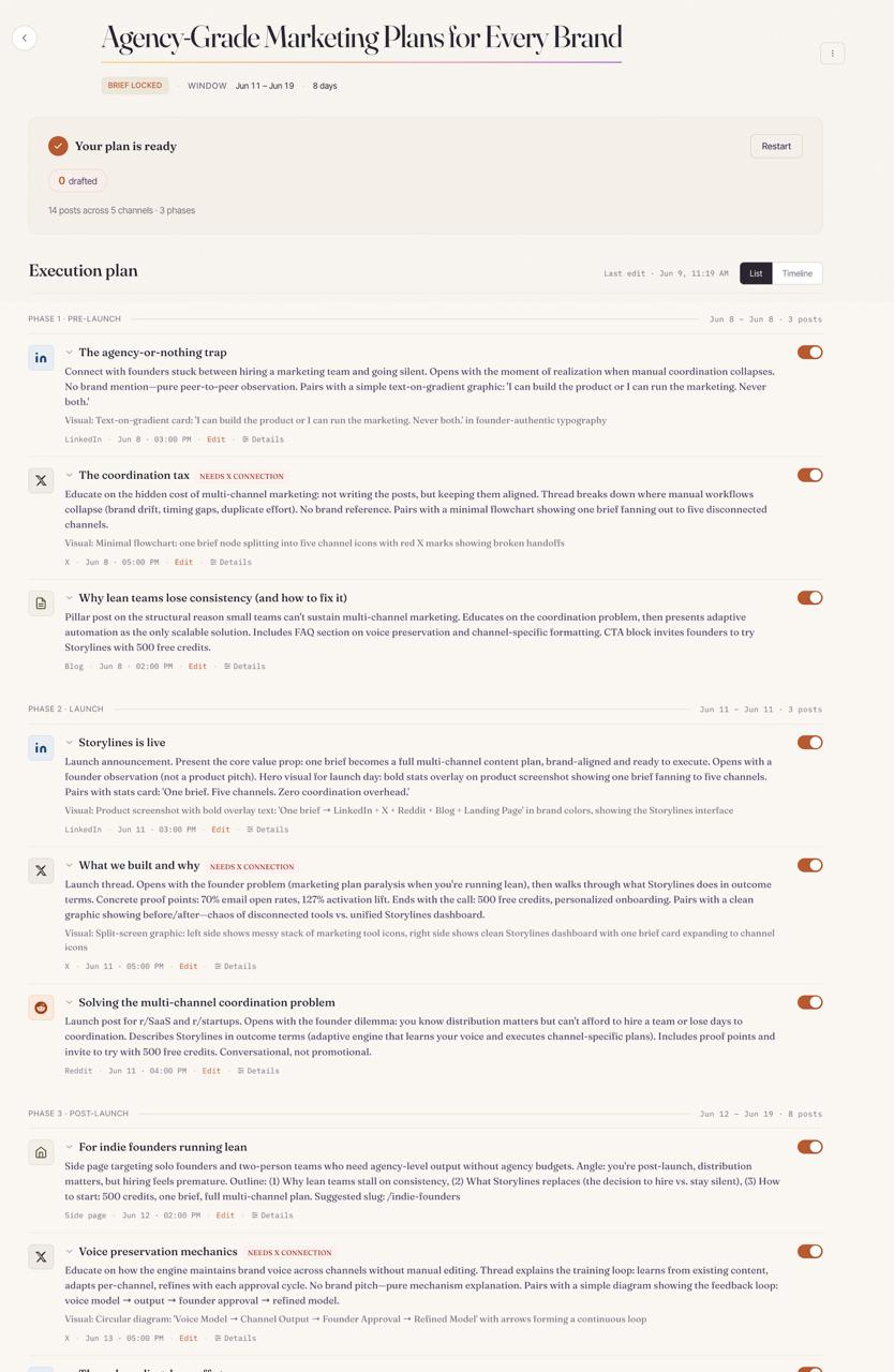 Execution plan showing all 14 draft posts across a multi-phase launch storyline
