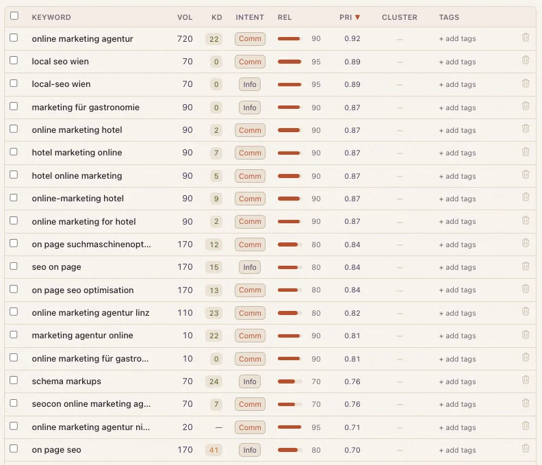 PostKing Keyword View table showing Austrian/Vienna keyword data with columns for Volume, Keyword Difficulty, Intent, Relevance, Priority, Cluster, and Tags