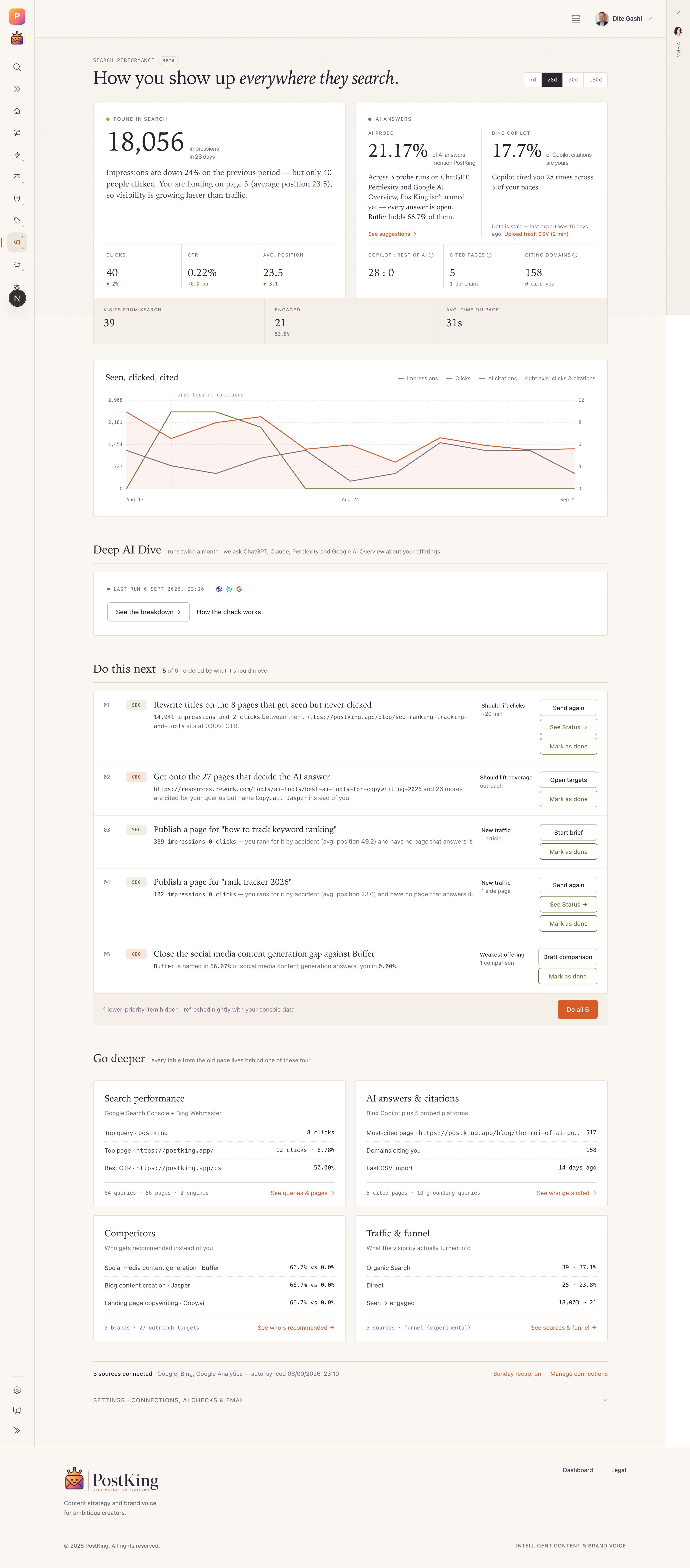 PostKing's Search Performance dashboard, with search and AI-answer stat panels, a trend chart, and a prioritized action list.