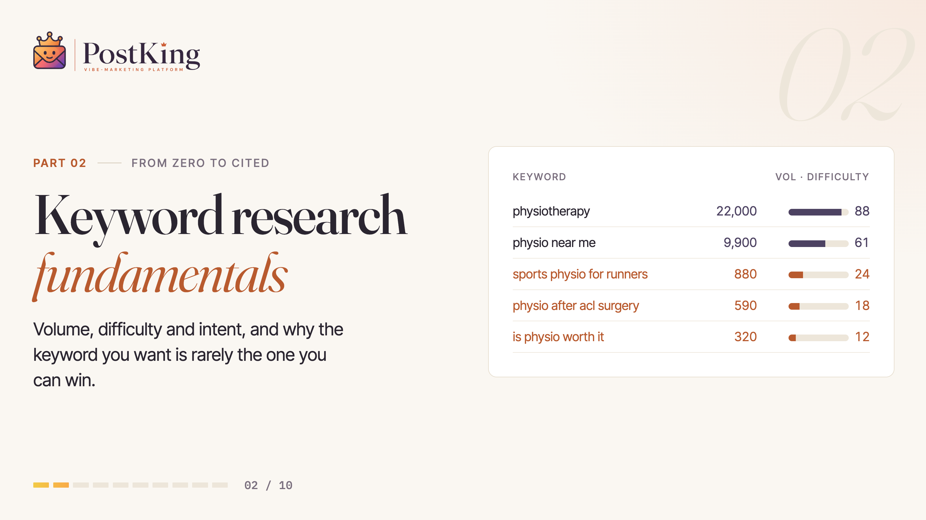 From Zero to Cited, Part 2: Keyword Research Fundamentals. A keyword table with search volume and difficulty scores.