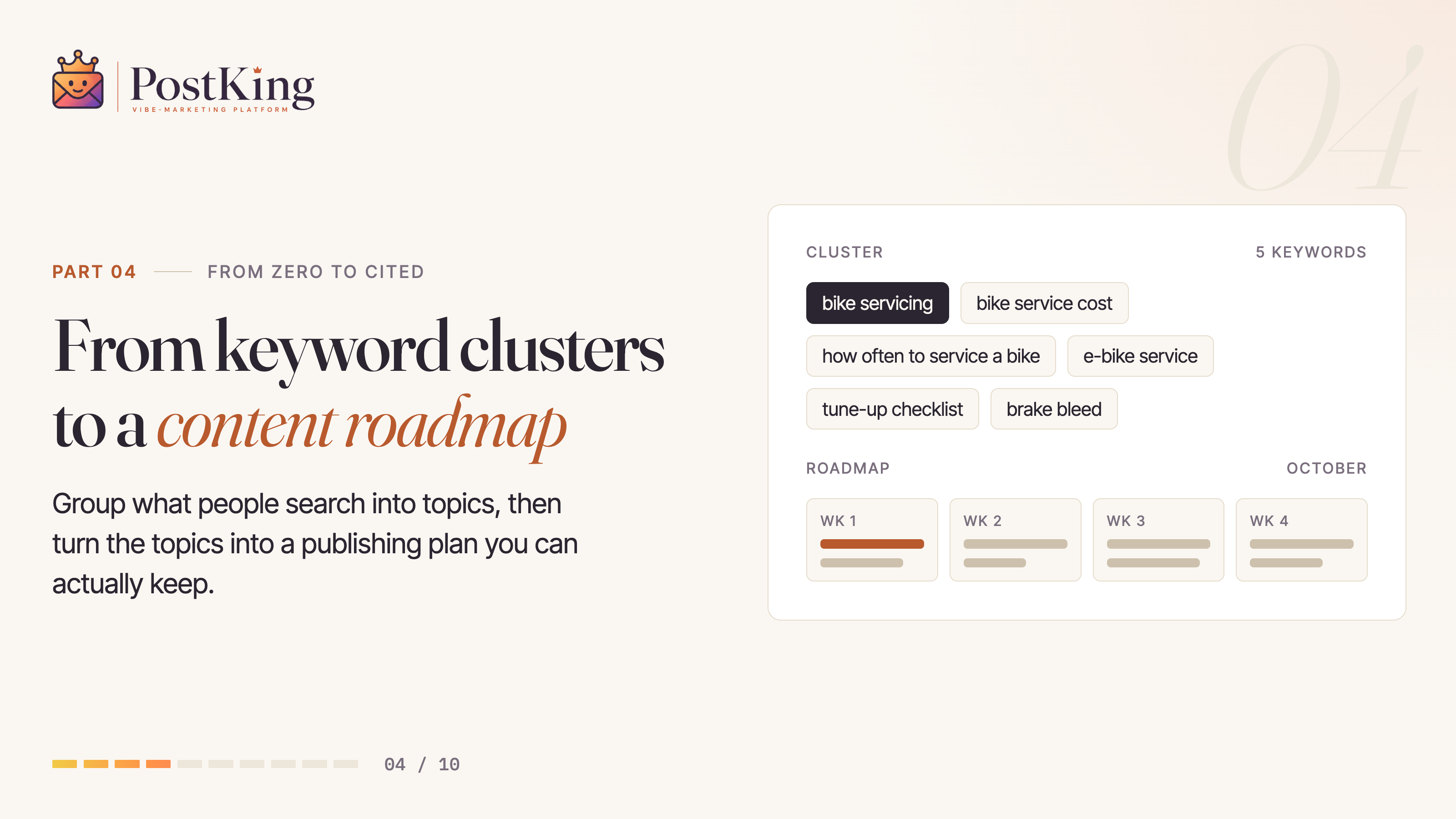 From Zero to Cited, Part 4: From Keyword Clusters to a Content Roadmap. A keyword cluster feeding a four-week content roadmap.