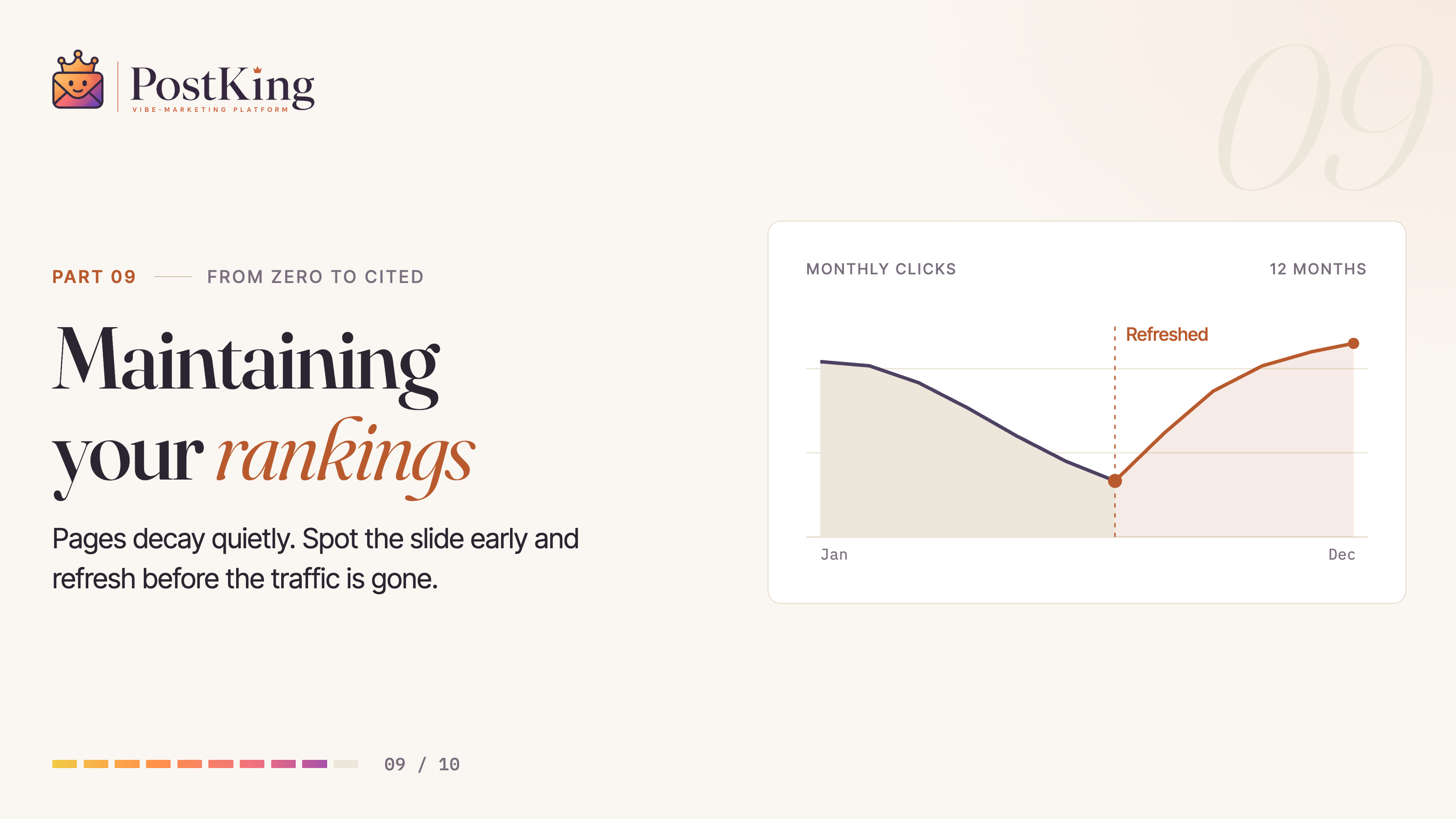 From Zero to Cited, Part 9: Maintaining Your Rankings. A traffic chart that declines, then recovers after a refresh.